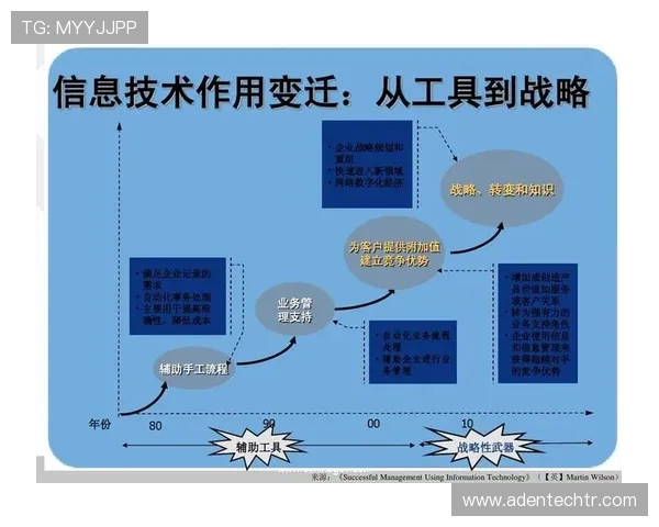 电子游戏真人版未来发展趋势：技术创新与内容创新如何推动行业新突破