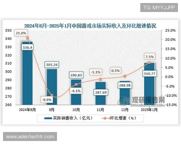 AG亚太游戏集团的未来发展规划与行业趋势预测,为投资者提供专业决策参考 AG亚太游戏集团的未来发展规划与行业趋势预测,为投资者提供专业决策参考